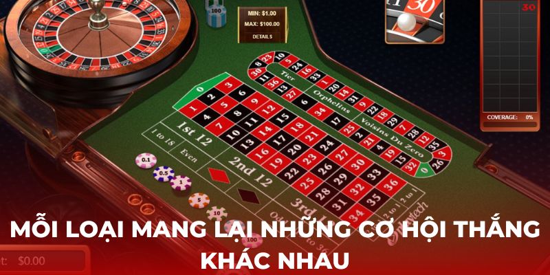 Cách chơi Roulette kuwin mang lại cơ hội thắng khác nhau